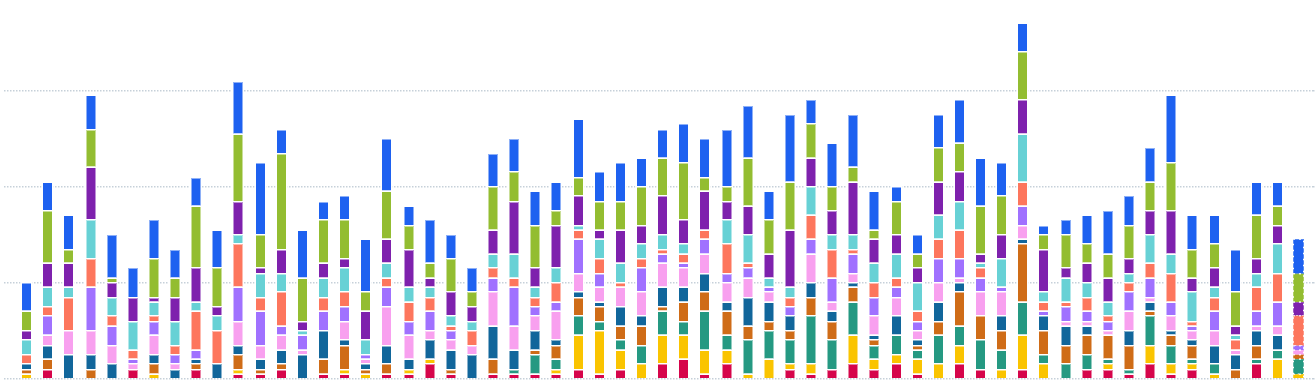 Bar Graph for Podcast Critics